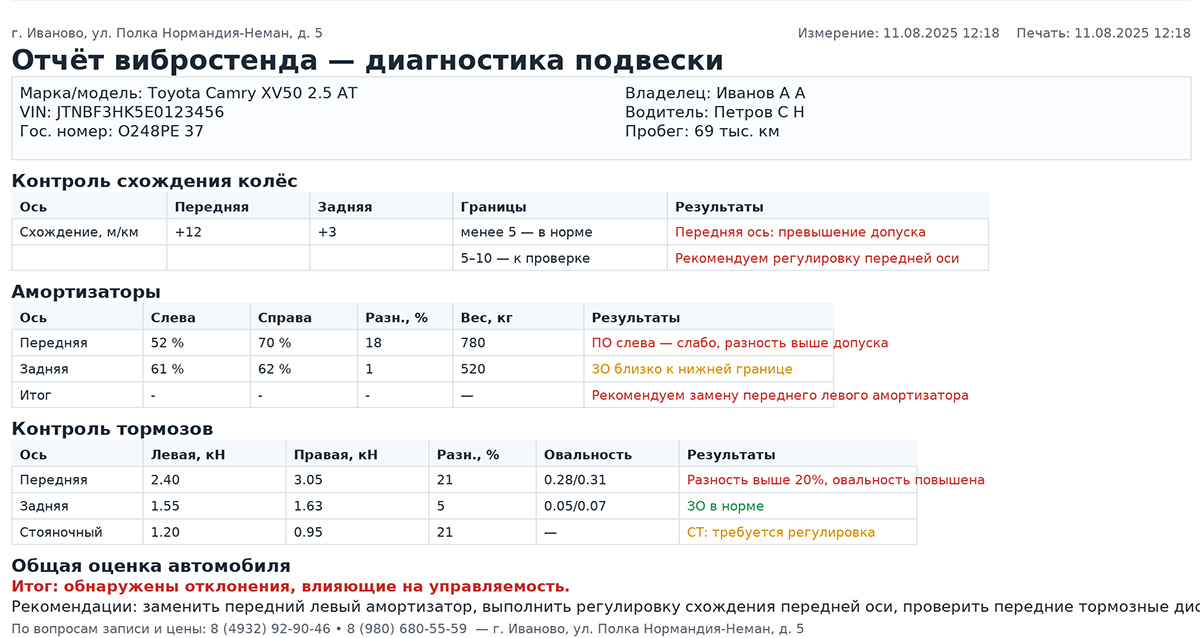 Результат  подвески автомобиля на вибростенде в Иваново